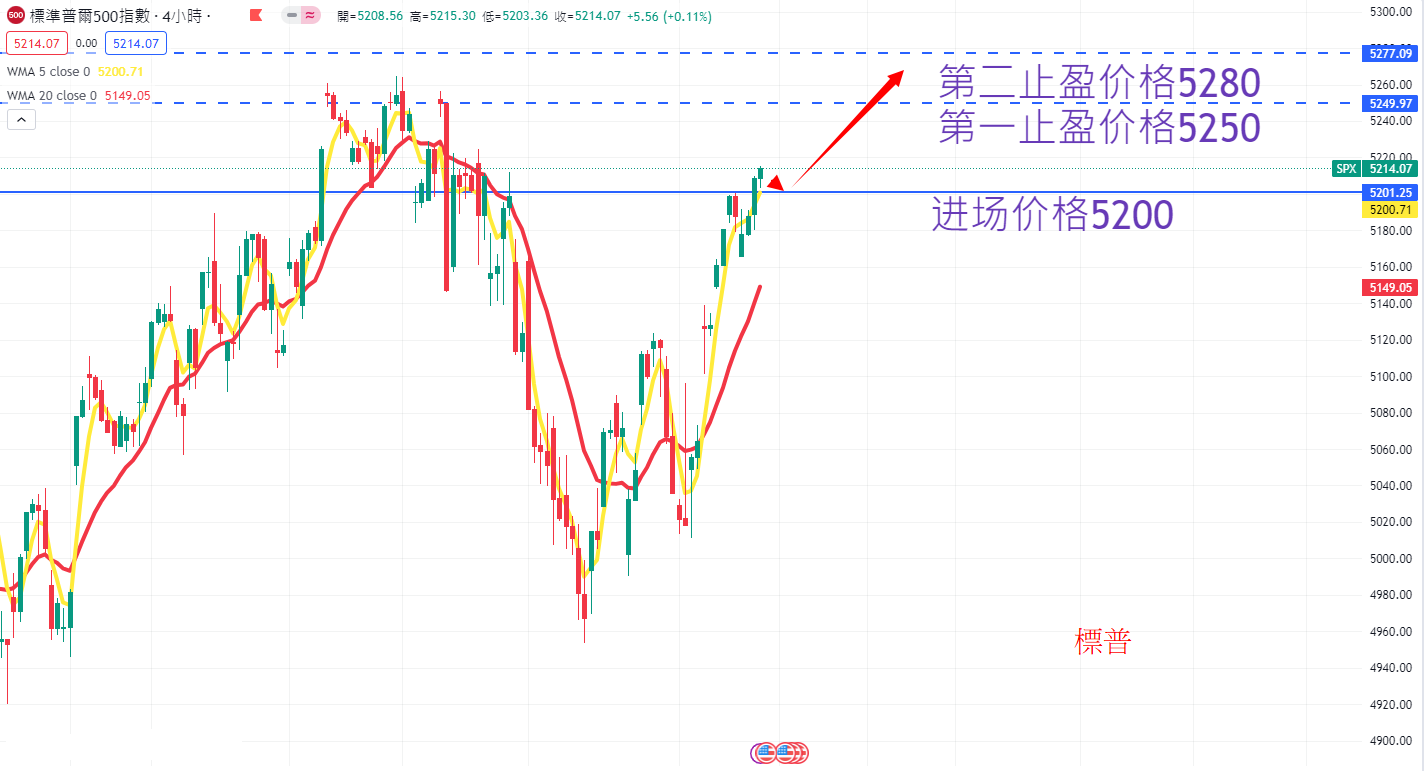 S&P500 AN.png