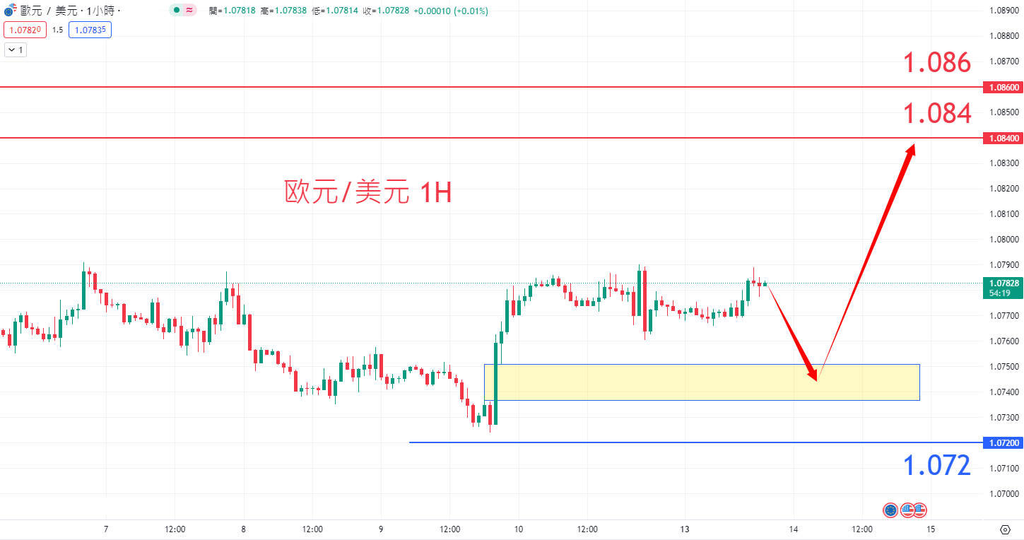eur0513.png