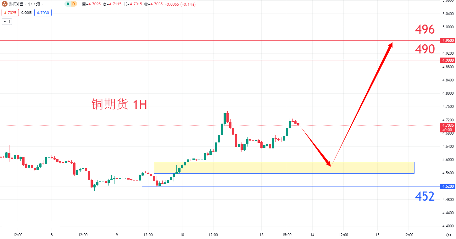 商品类别|日内关注焦点				