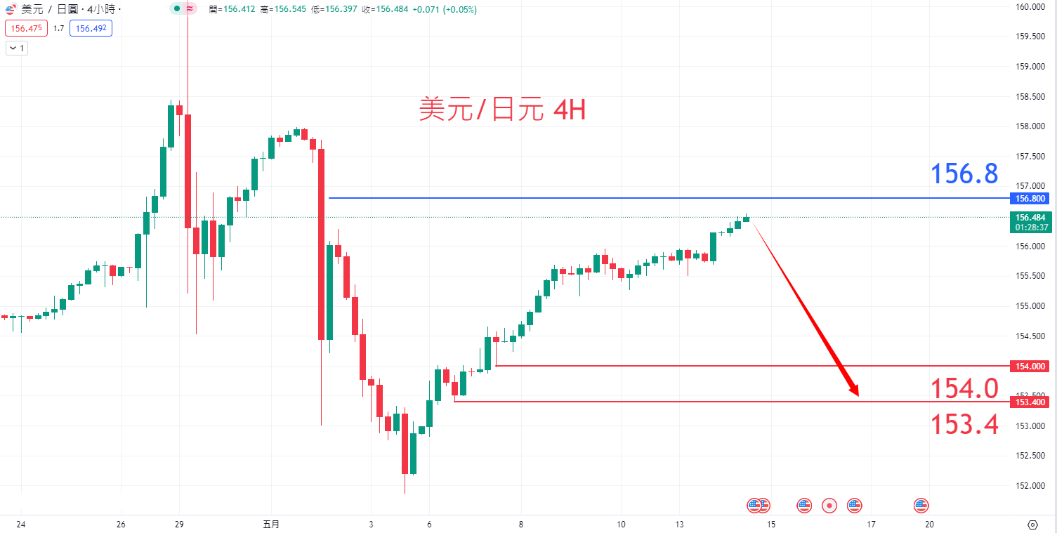 外汇|日内关注焦点				