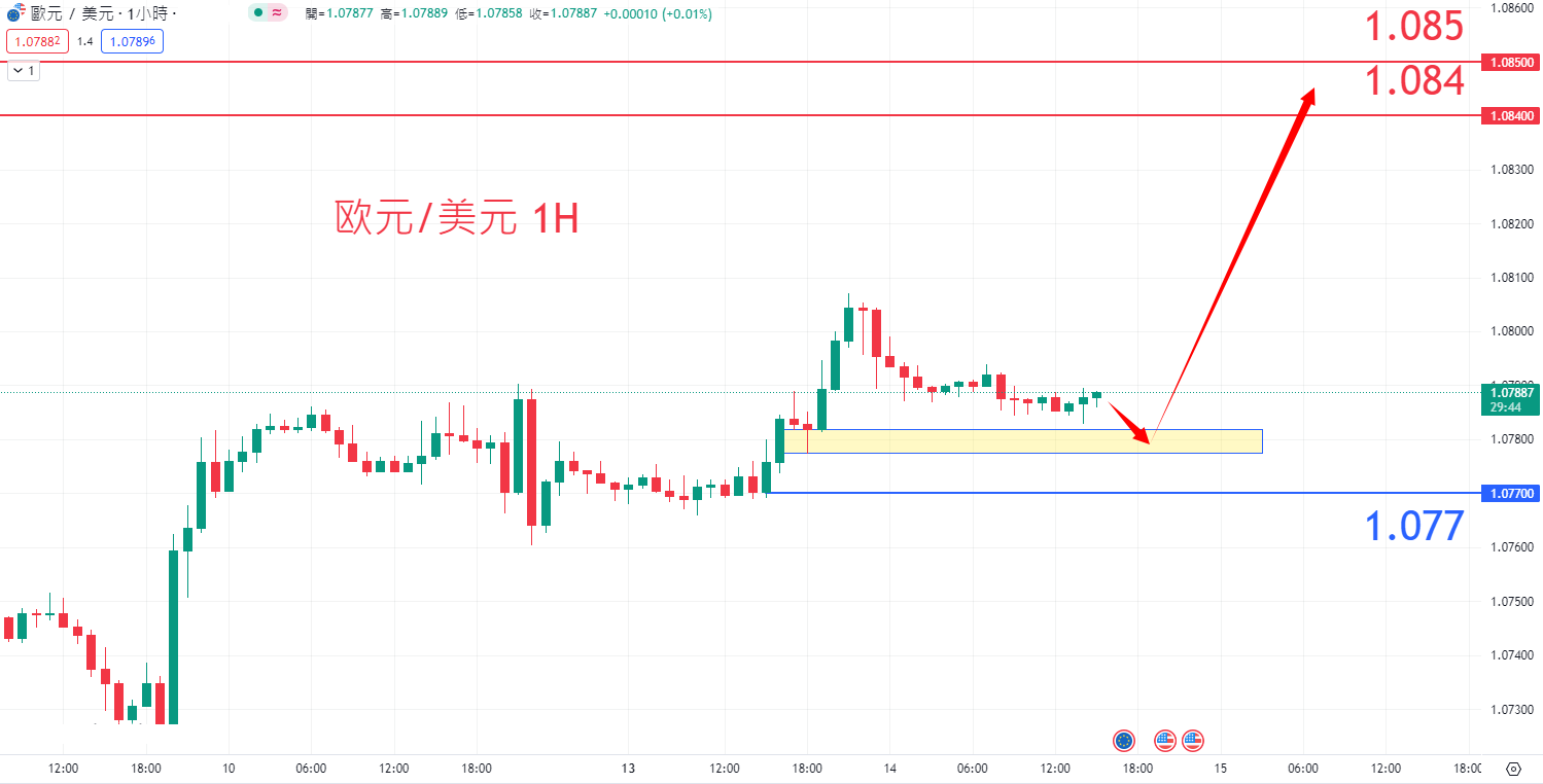 eur0514.png