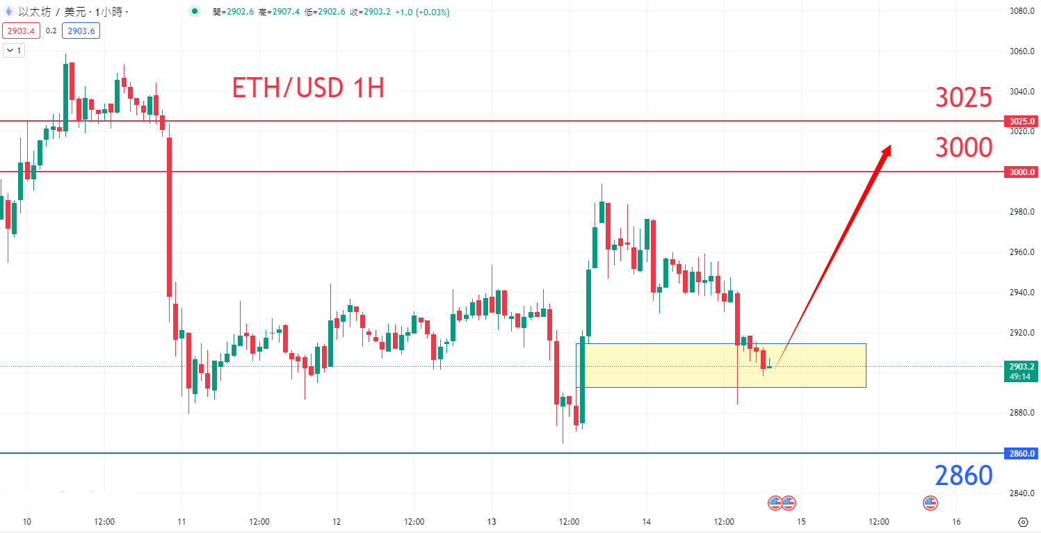 eth0514.png