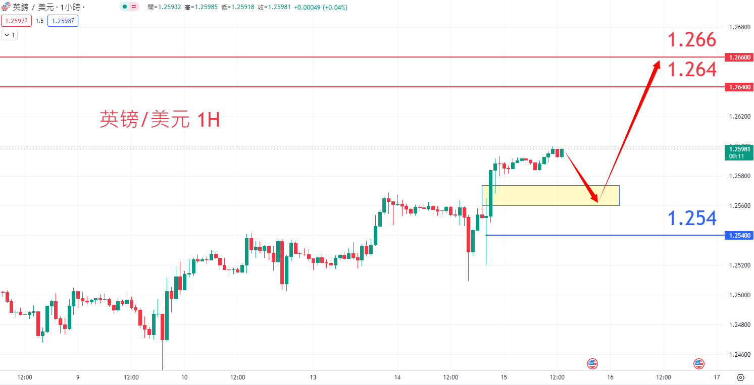 gbp0515.png