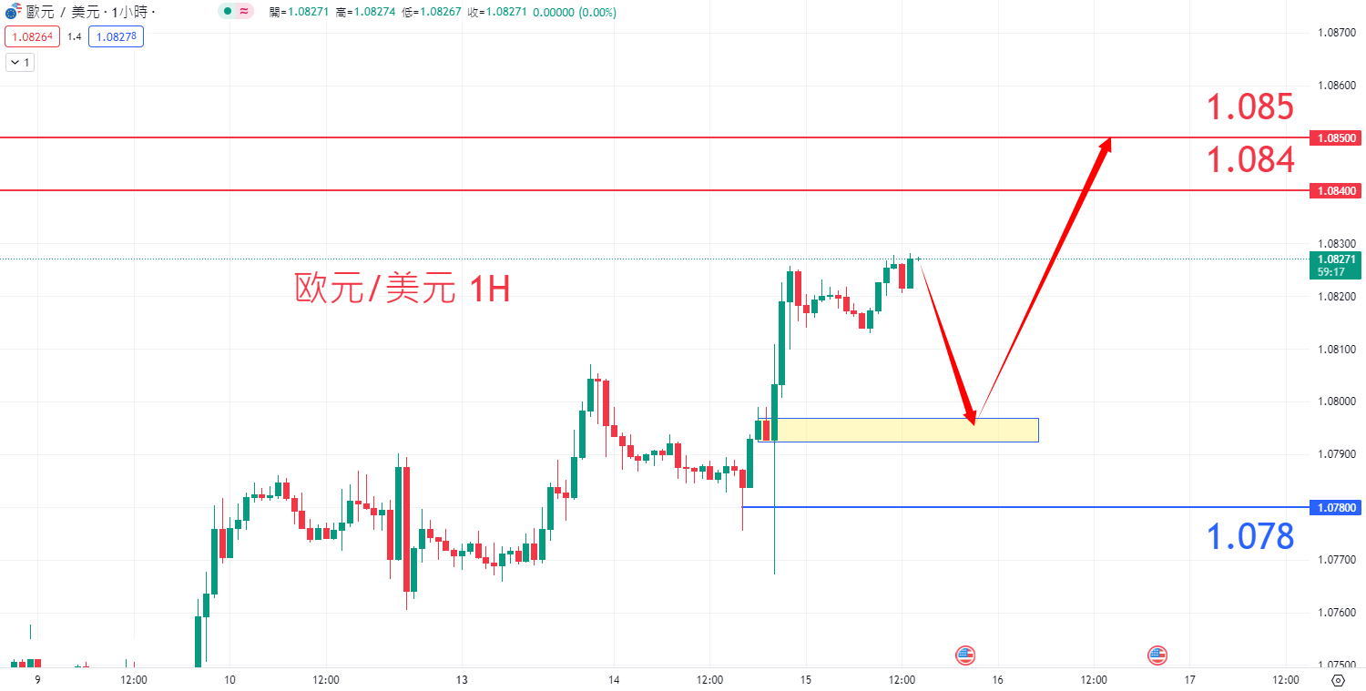 eur0515.png