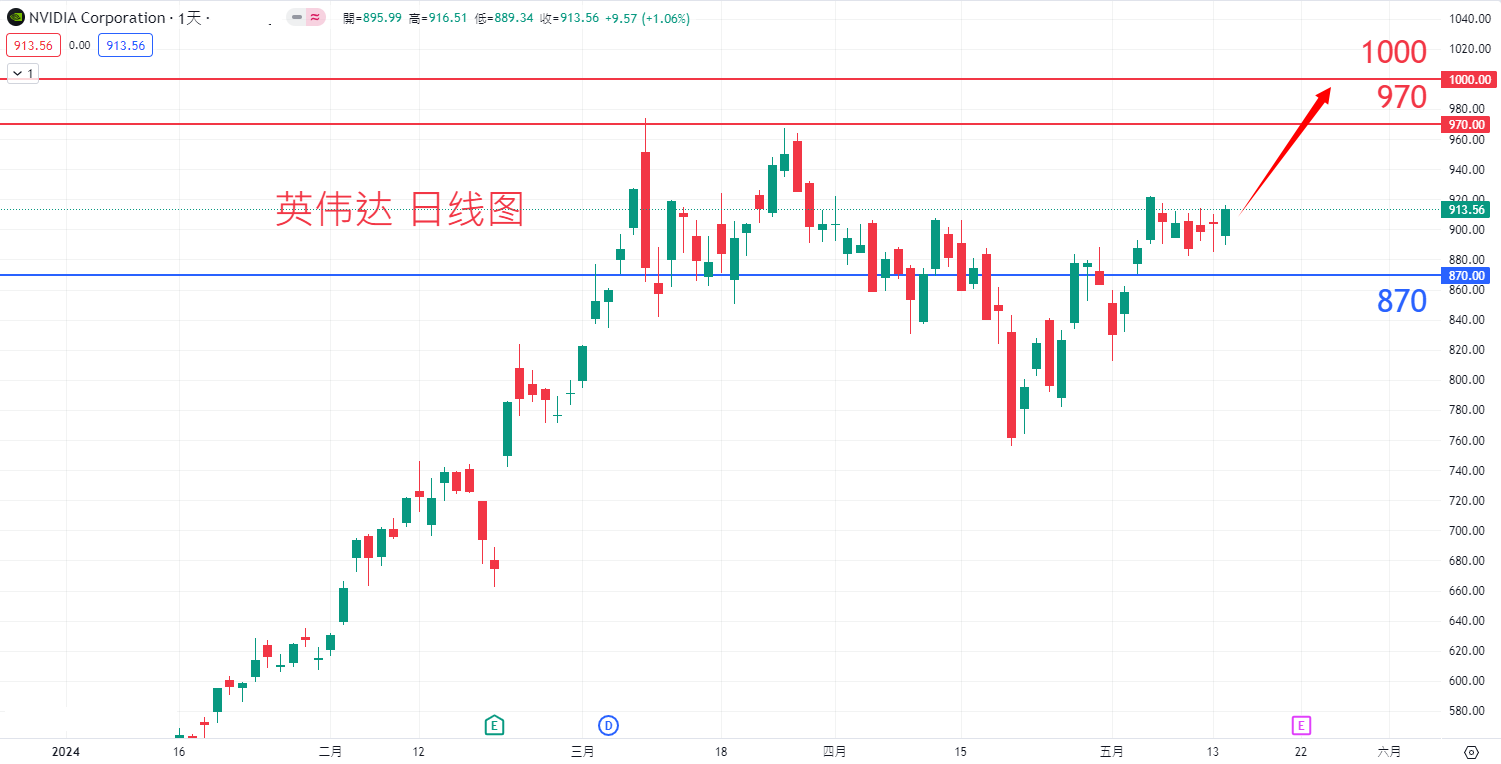 NVDA0515.png