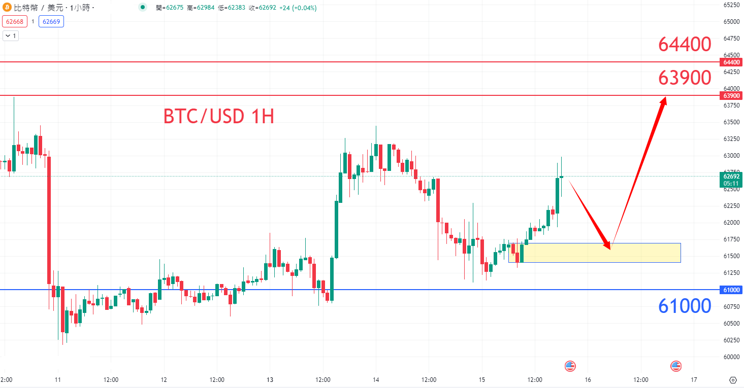 btc0515.png