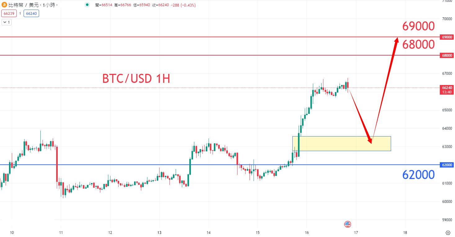 BTC0516.png