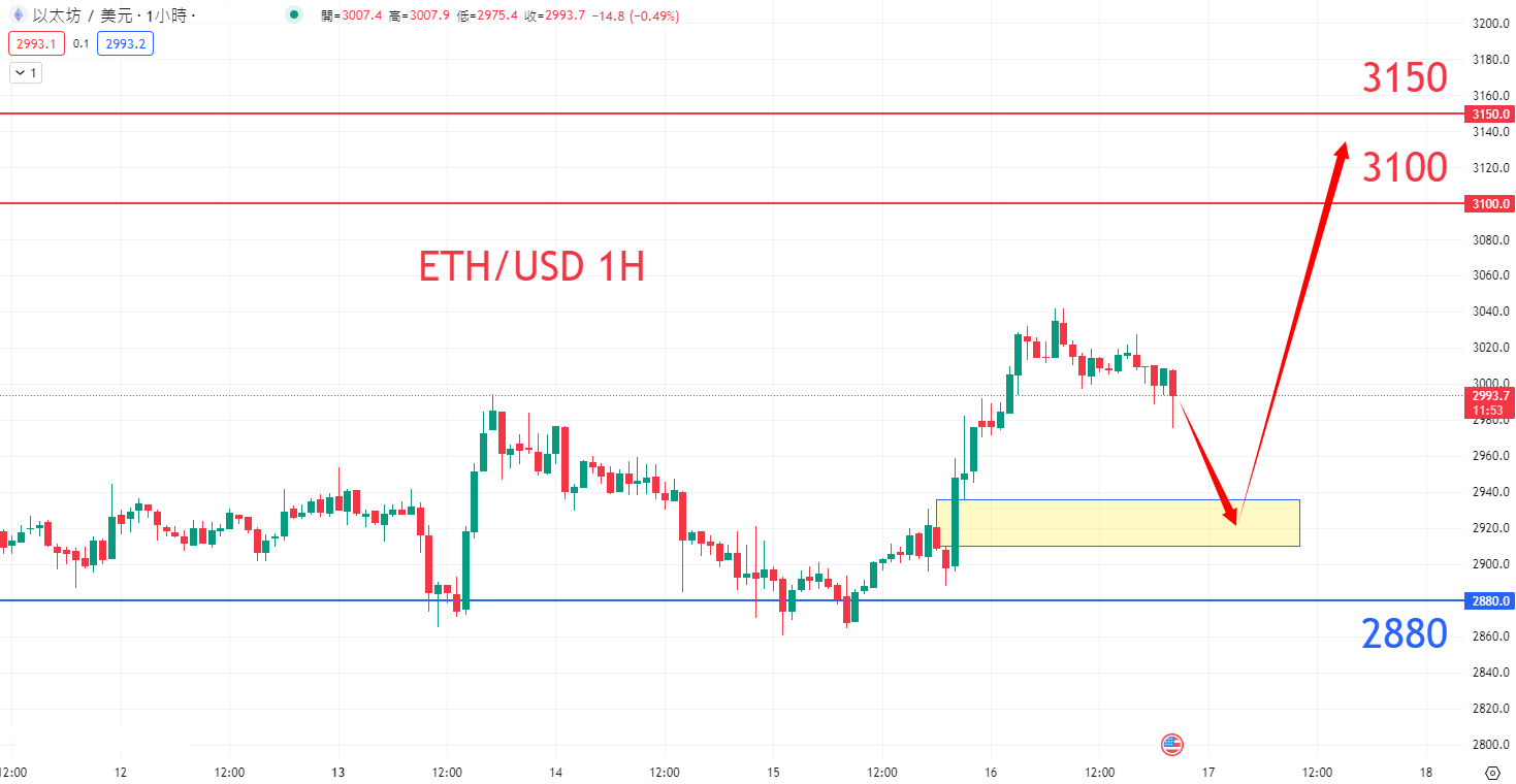 ETH0516.png