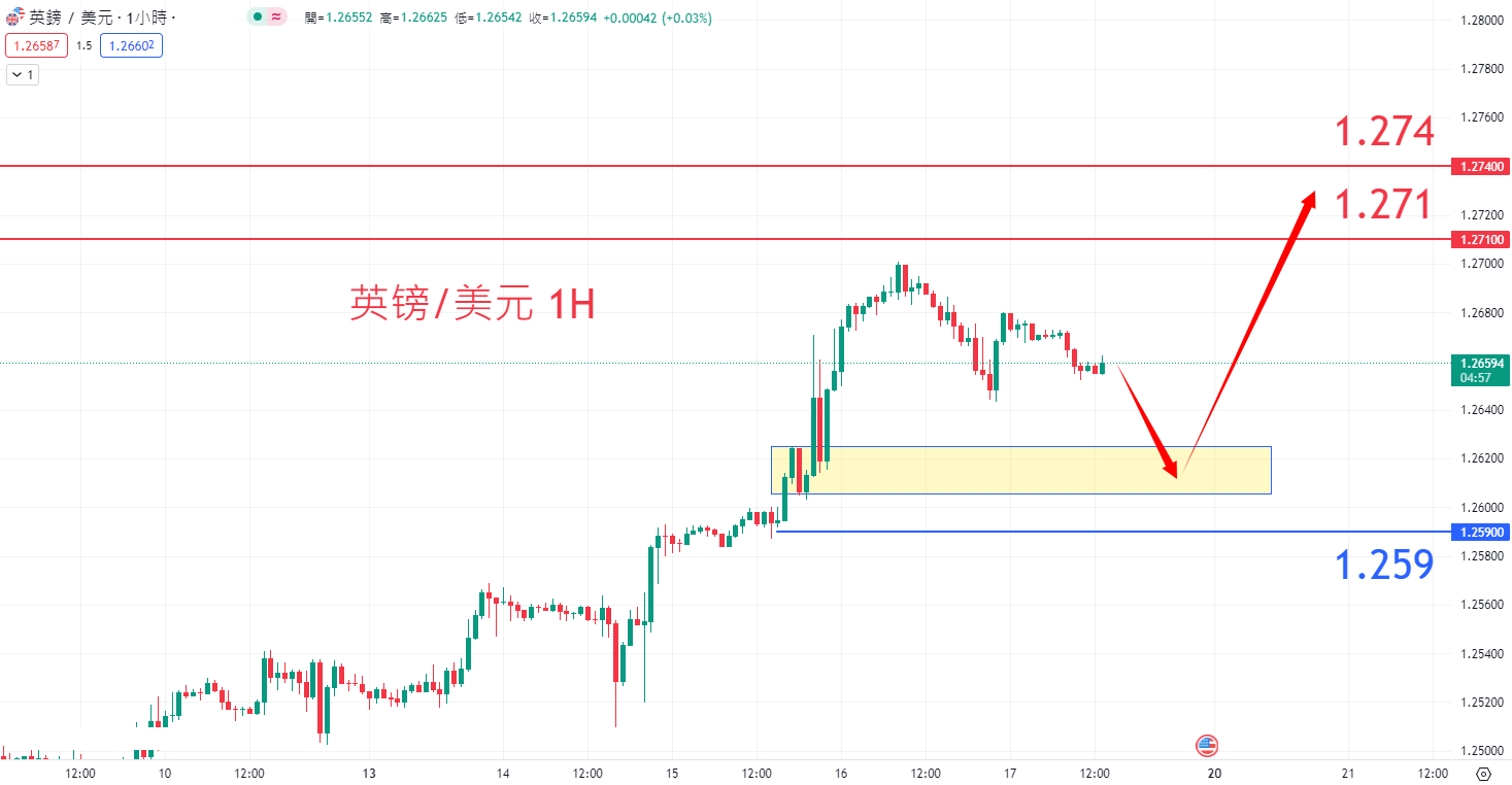 外汇|日内关注焦点				