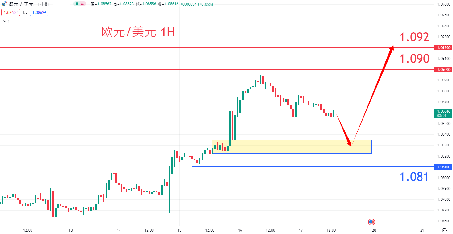 eur0517.png