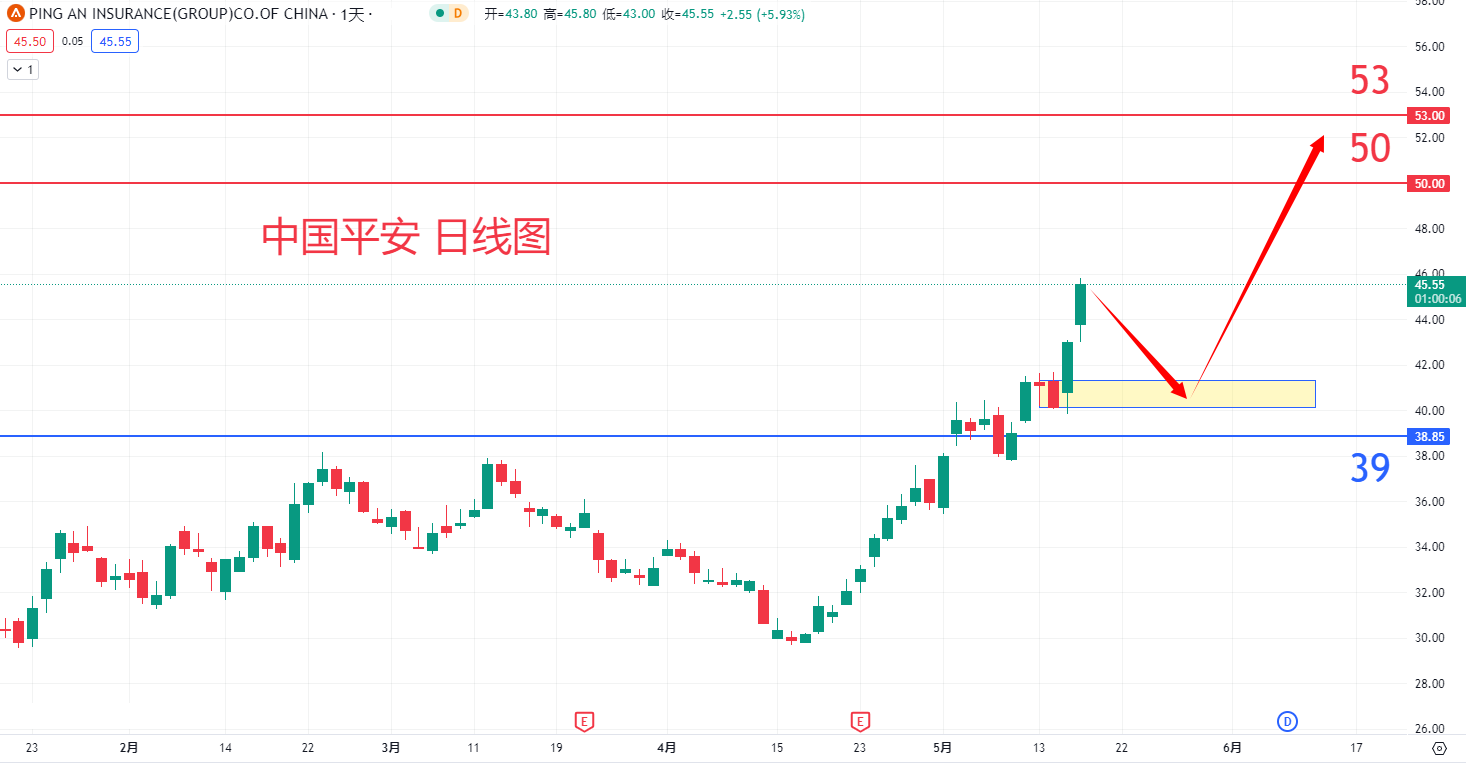 中国平安				