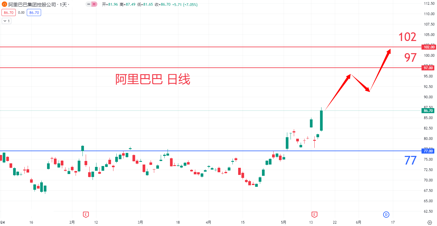 阿里巴巴				