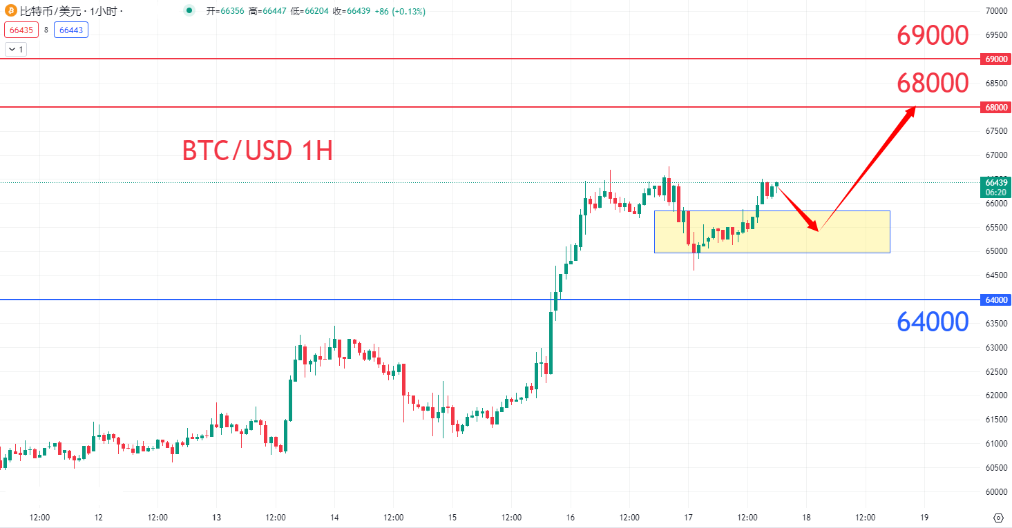 btc0517.png