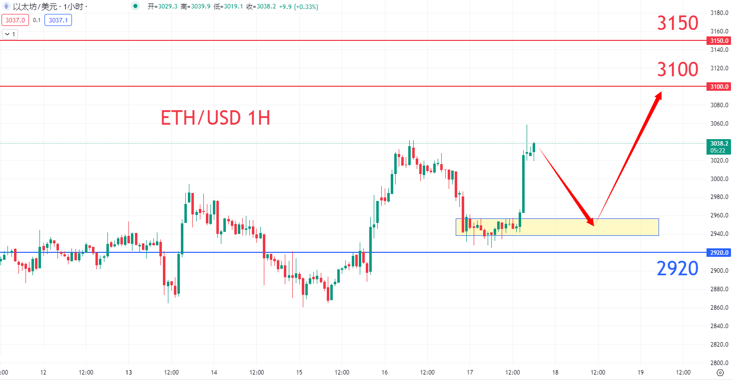 eth0517.png