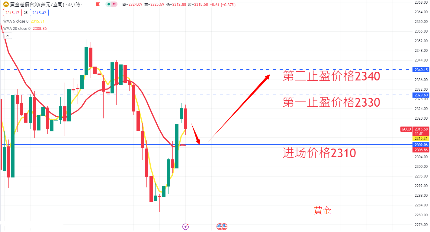商品类别|日内关注焦点