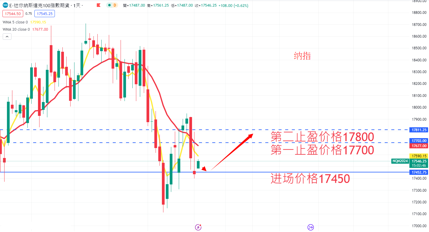 股票指数|日内关注焦点