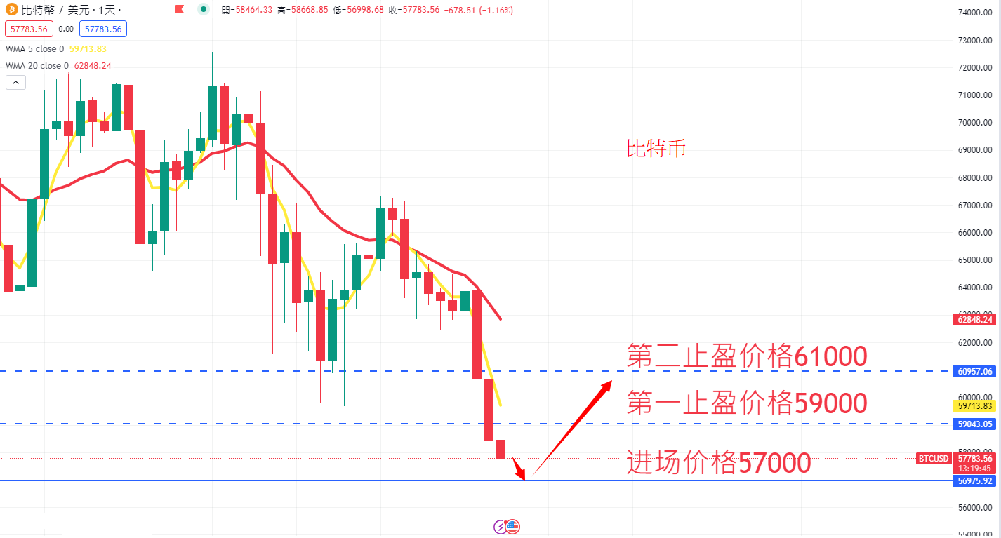虚拟货币|日内关注焦点