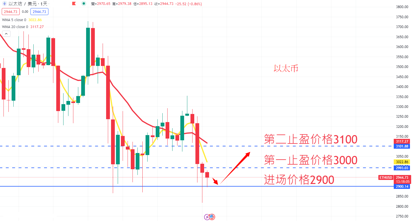 ETH AN.png