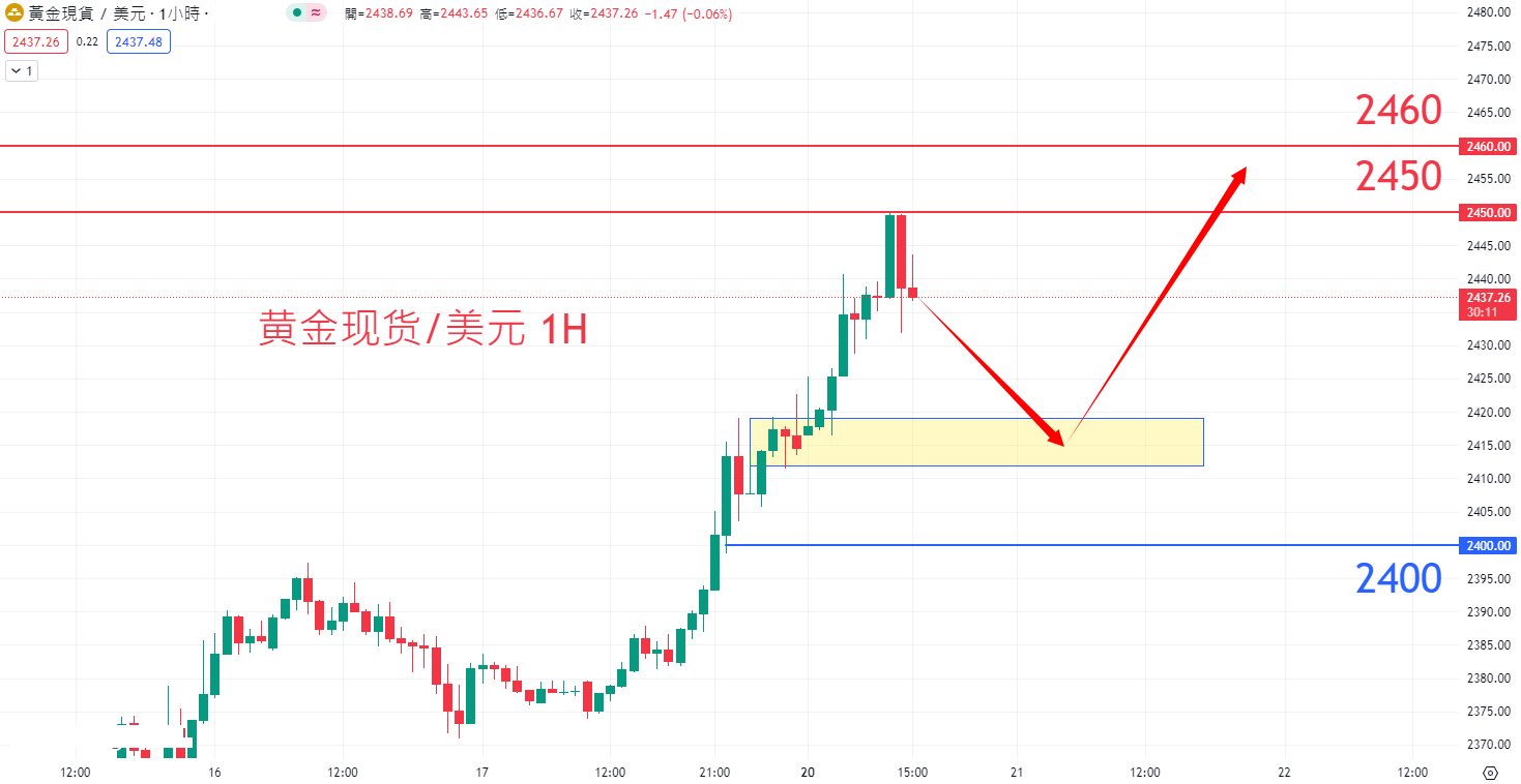 商品类别|日内关注焦点				
