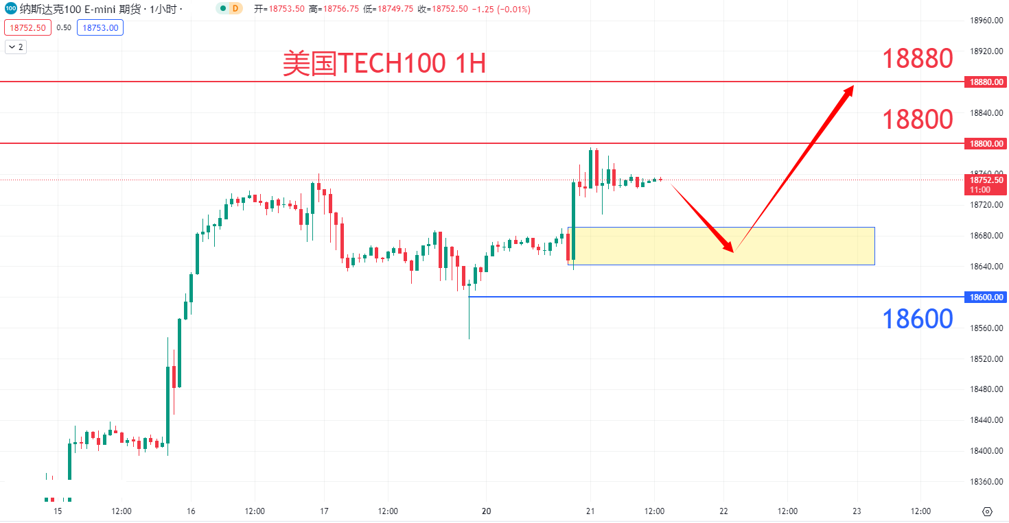 股票指数|日内关注焦点				