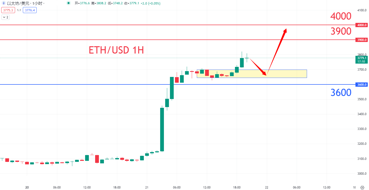 eth0521.png