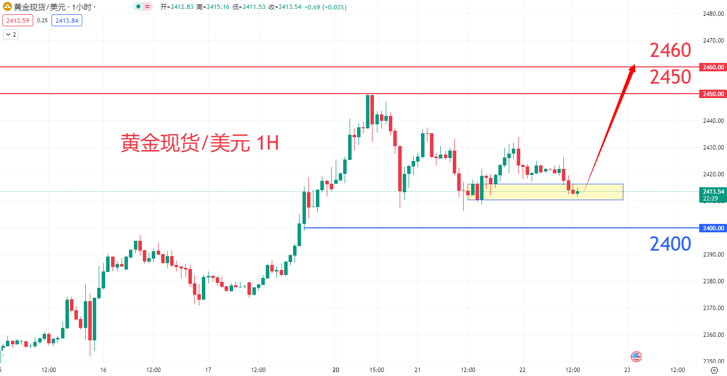 商品类别|日内关注焦点				