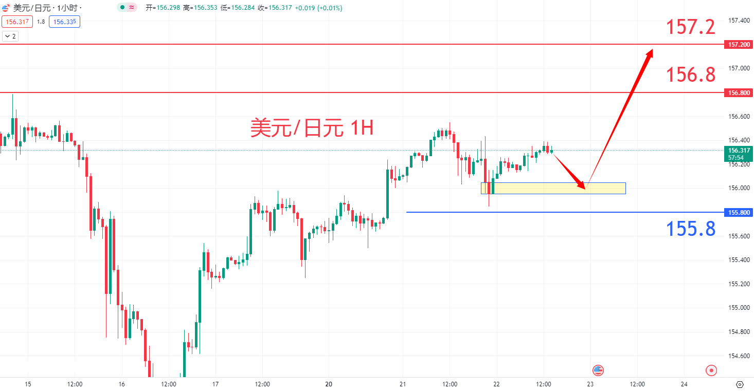 外汇|日内关注焦点				