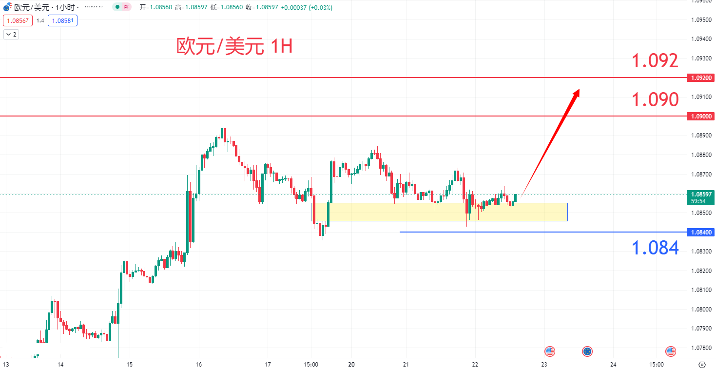 eur0522.png