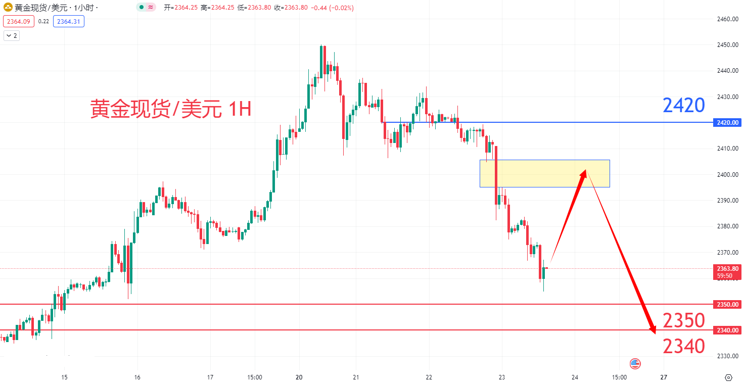 商品类别|日内关注焦点				