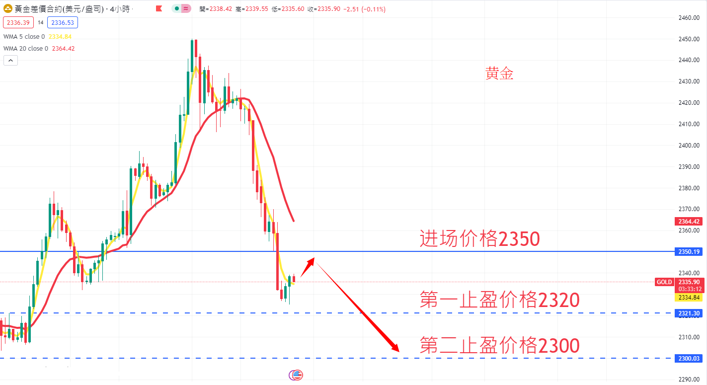 商品类别|日内关注焦点