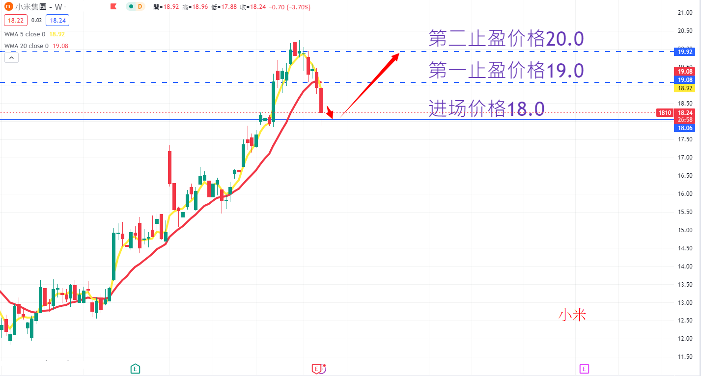 小米