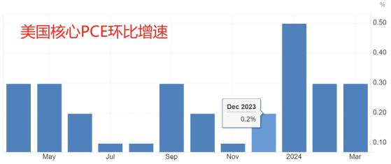 环球下周看点:“困乏夏季”来临前夕 美国最重要通胀数据出炉