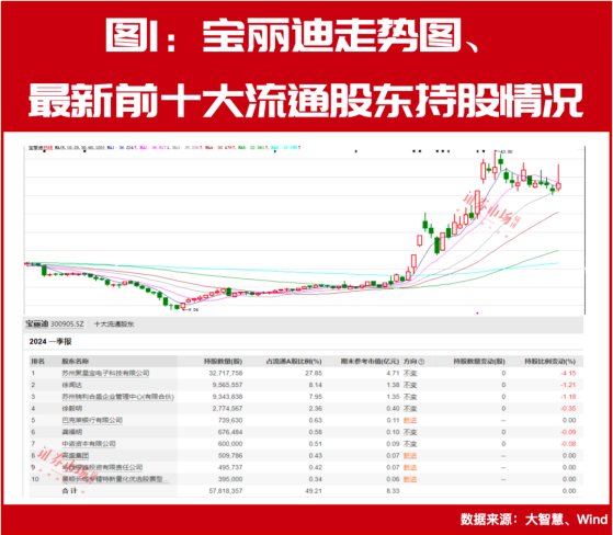 “中东富豪”加仓!外资发声看好!这些标的被认为有大幅上涨空间!