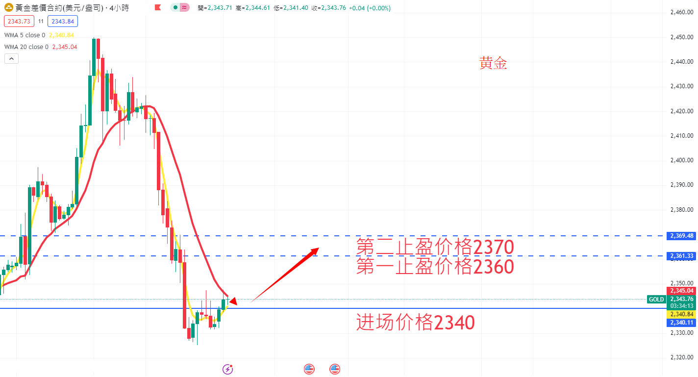 商品类别|日内关注焦点