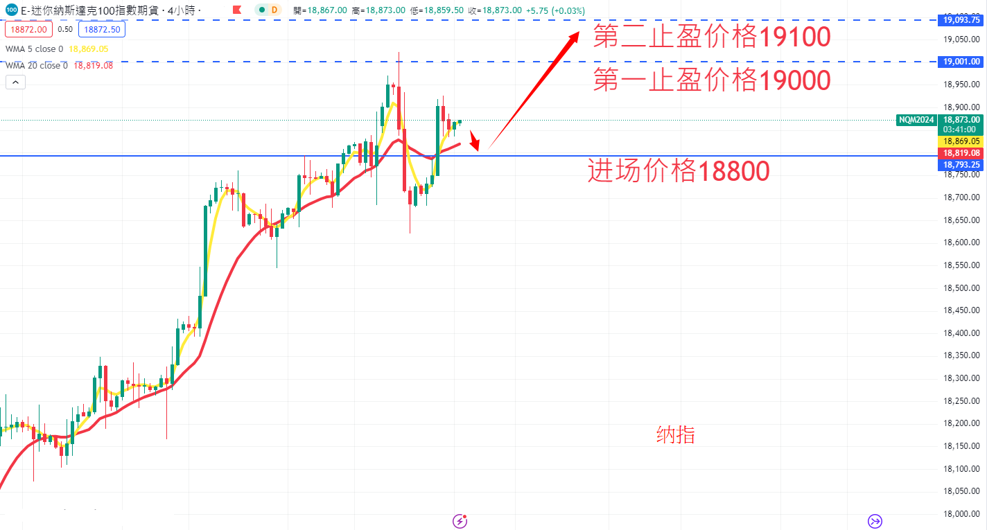 股票指数|日内关注焦点