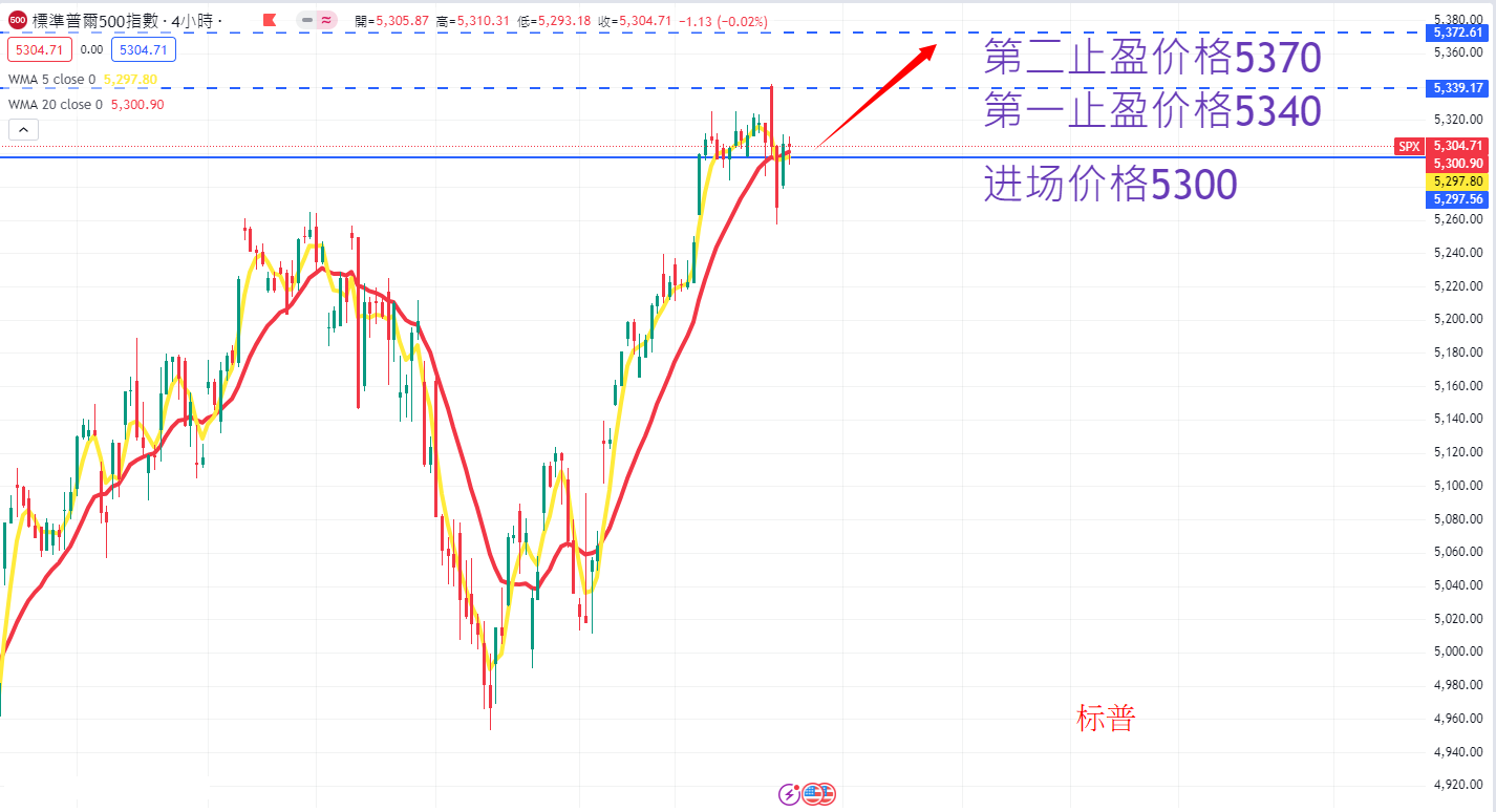 S&P500 AN.png