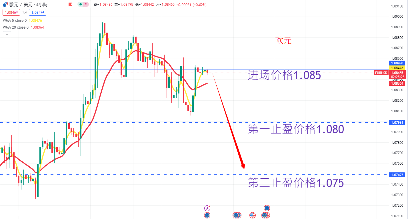 外汇|日内关注焦点