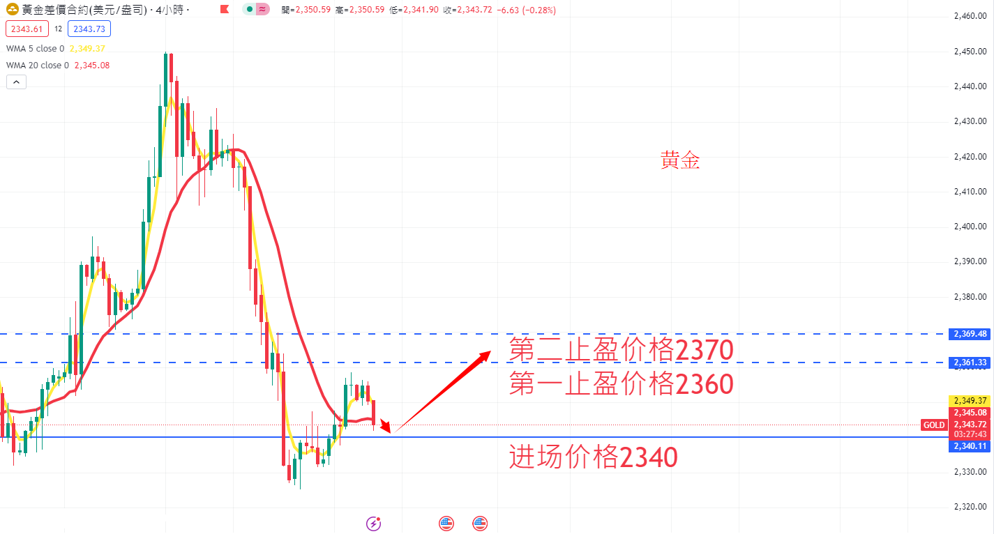 商品类别|日内关注焦点