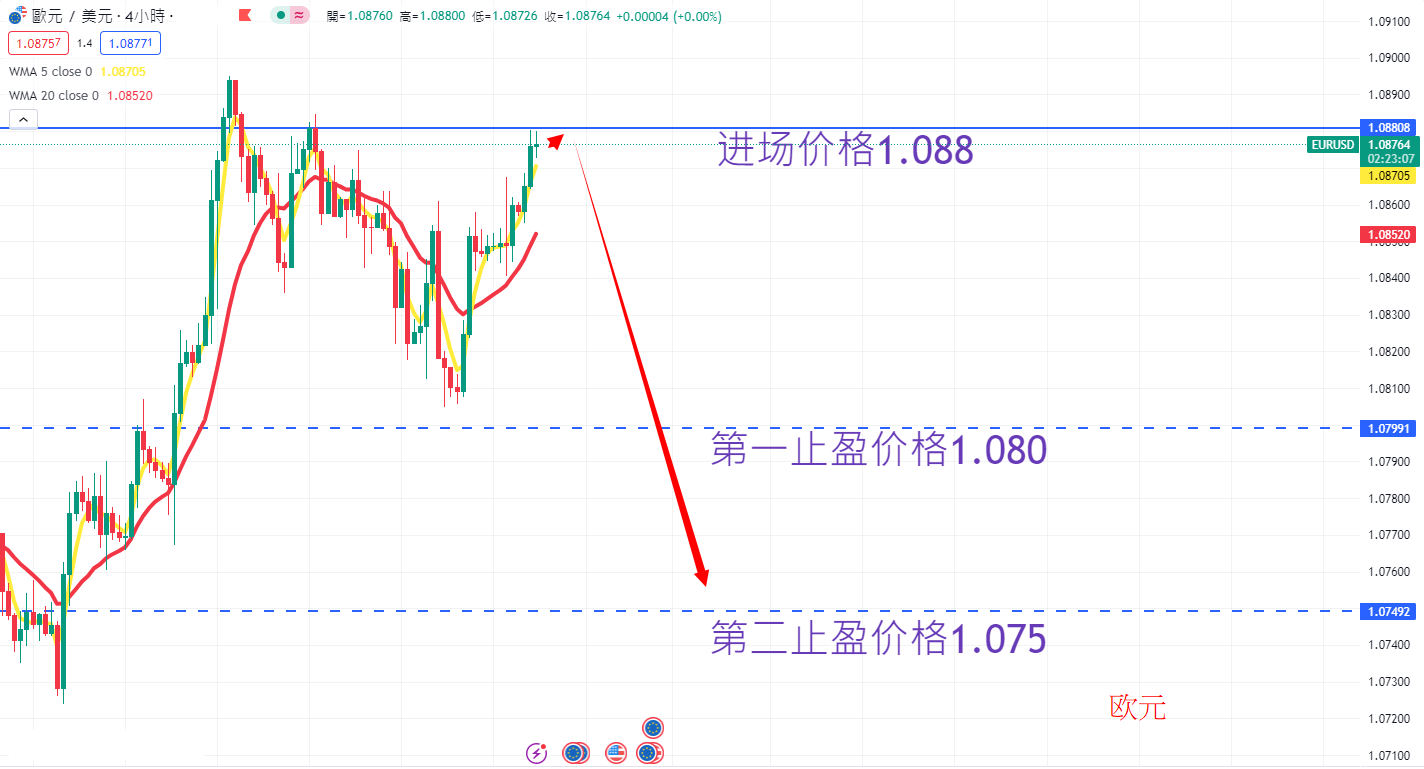 外汇|日内关注焦点