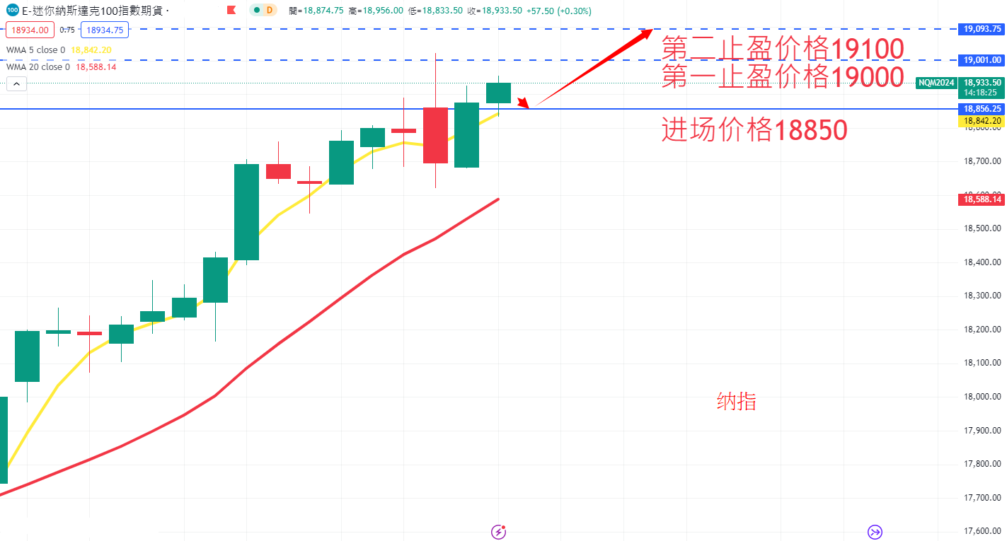 股票指数|日内关注焦点