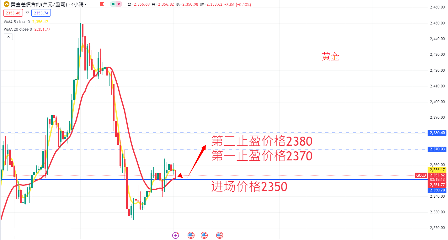 商品类别|日内关注焦点