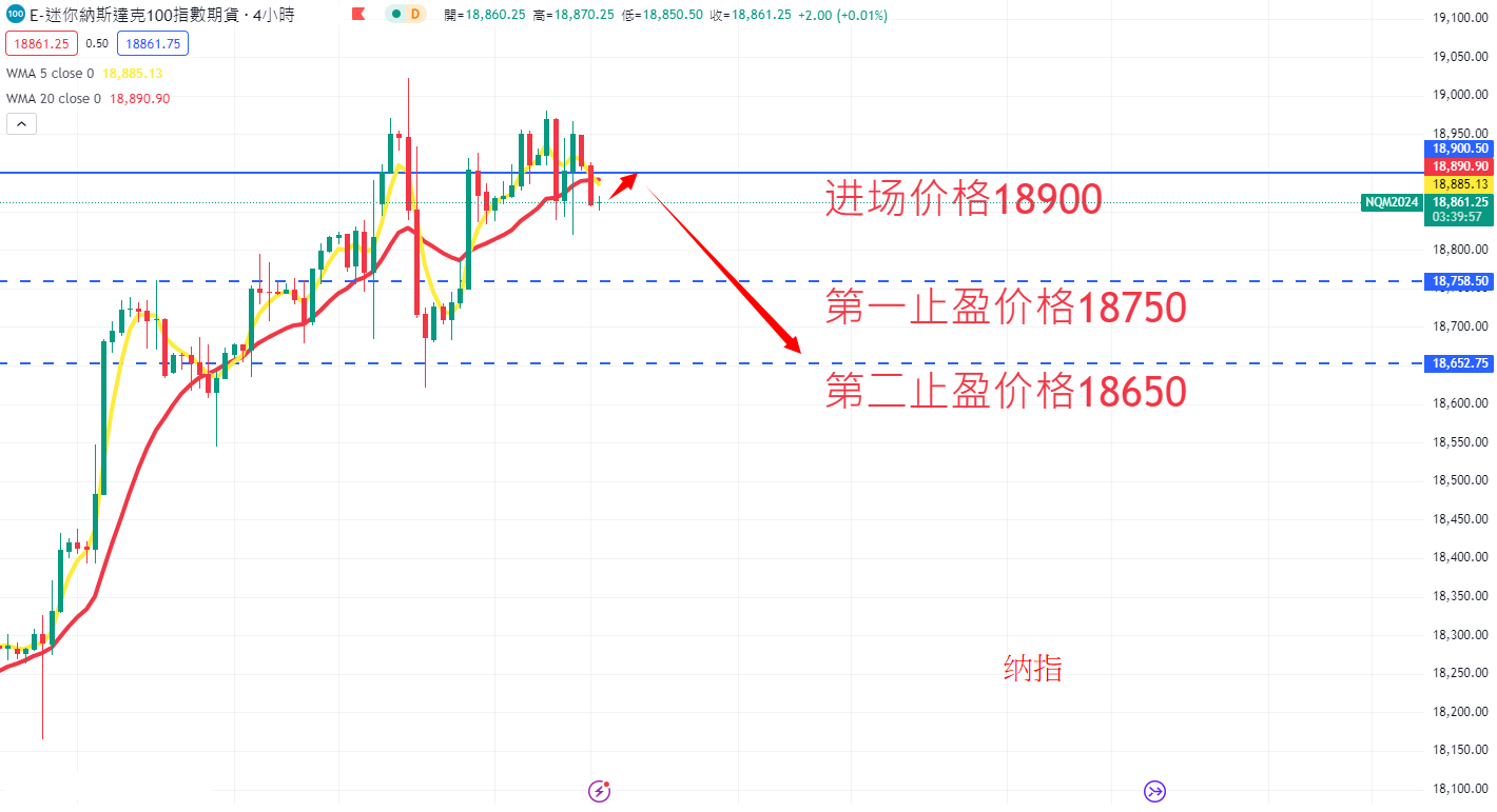 股票指数|日内关注焦点