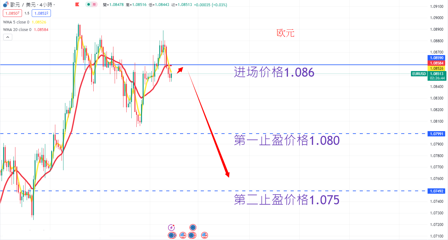 外汇|日内关注焦点