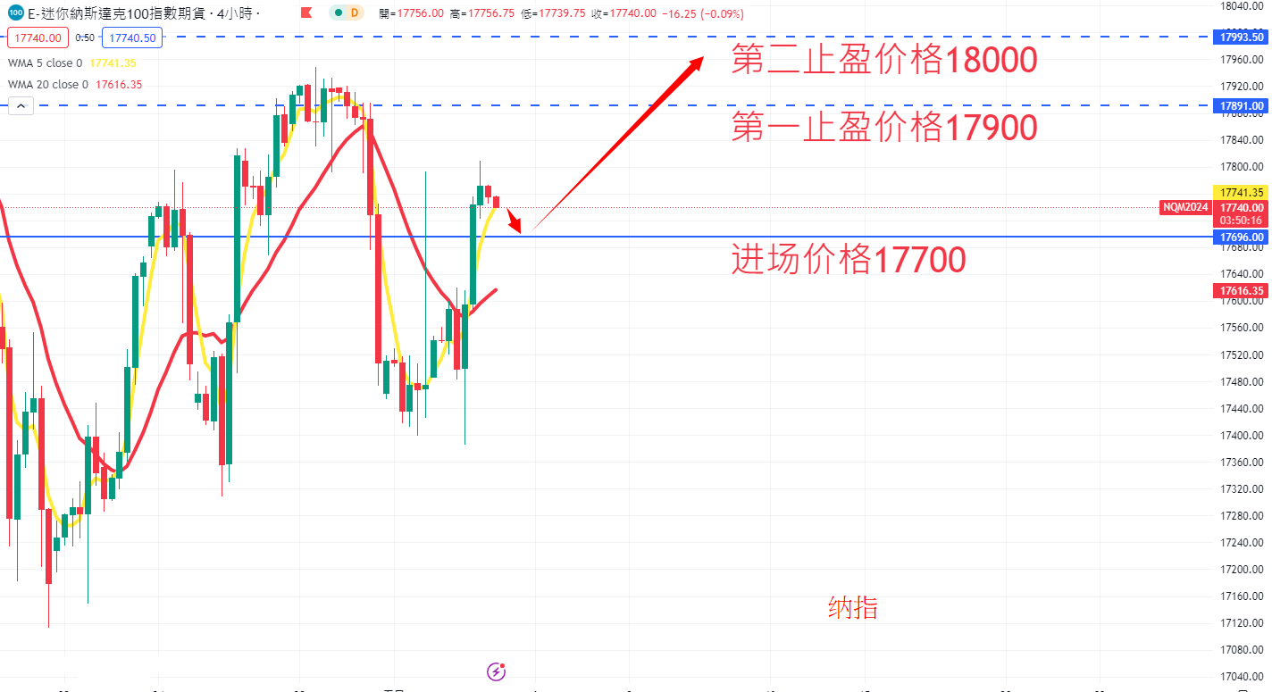 股票指数|日内关注焦点