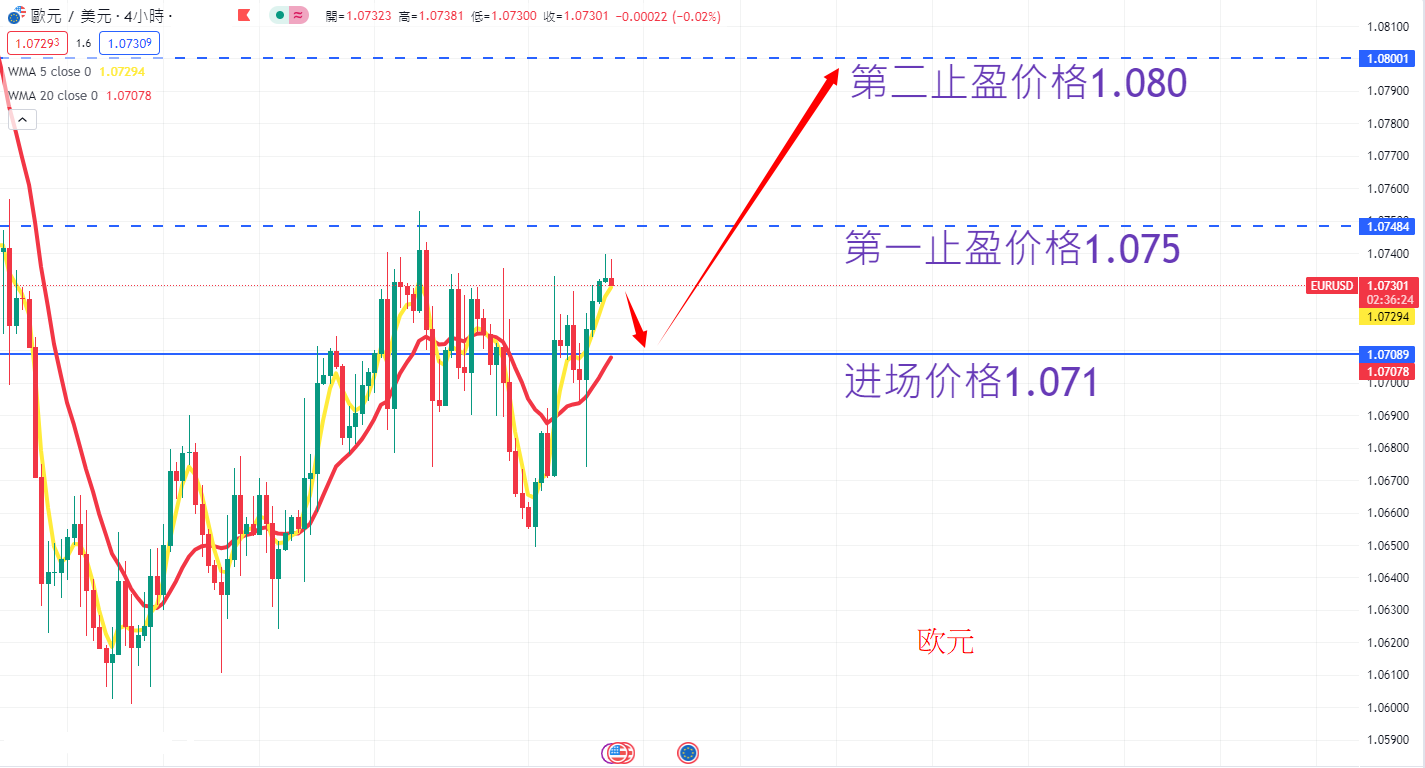 外汇|日内关注焦点