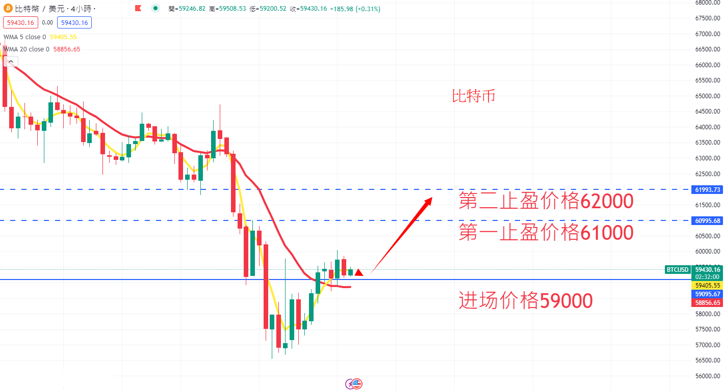 虚拟货币|日内关注焦点
