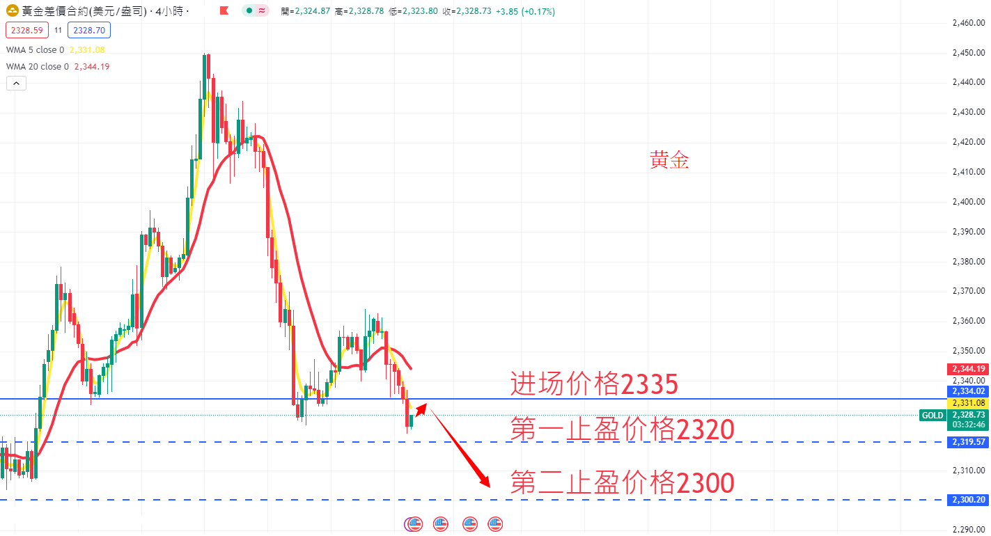 商品类别|日内关注焦点