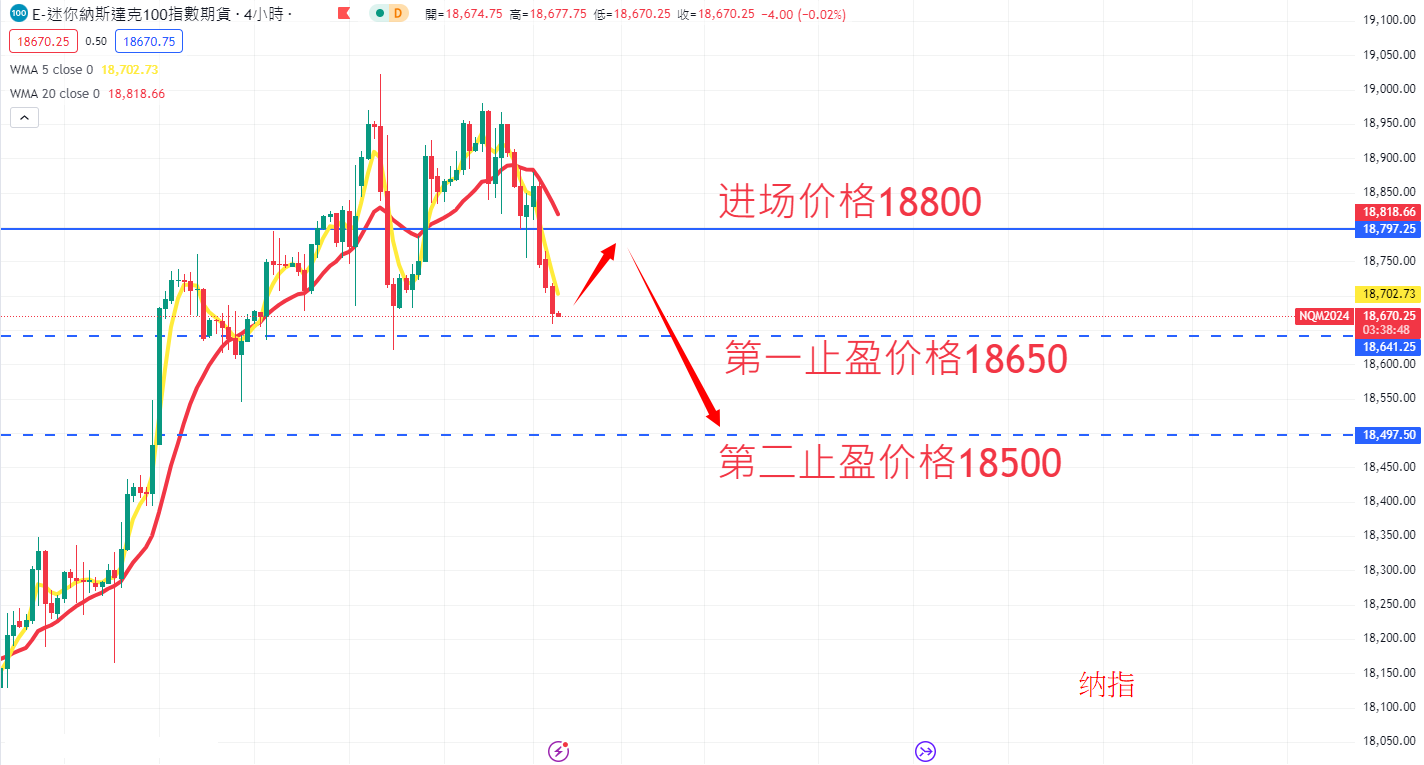 股票指数|日内关注焦点