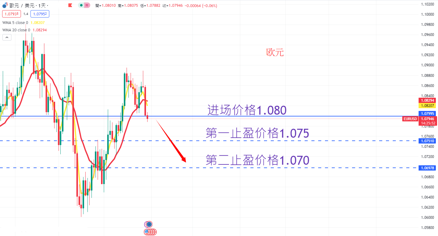 外汇|日内关注焦点