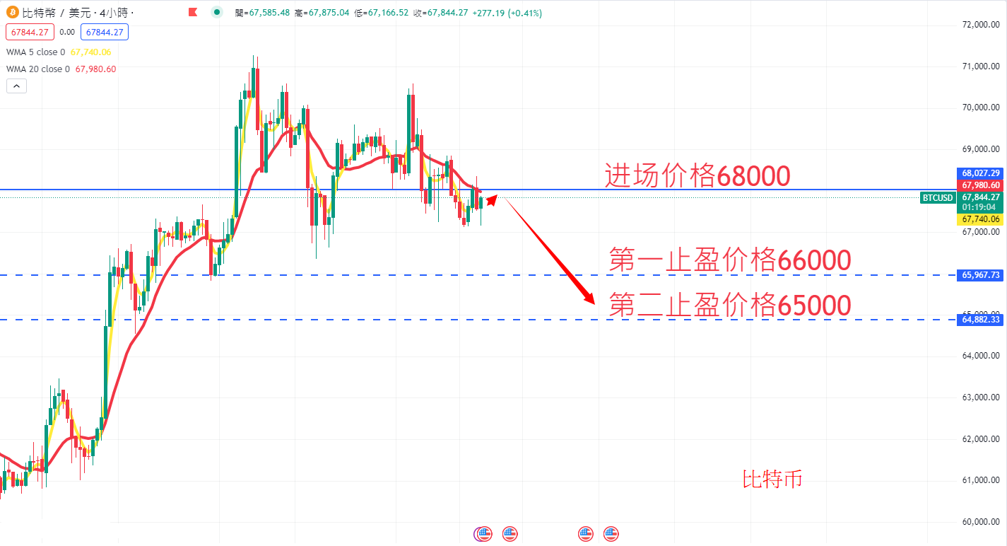 虚拟货币|日内关注焦点